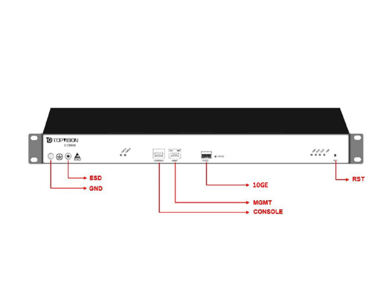 CMTS Docsis 32x8 channel 3.1, 3.0, 2.0 – CC8800-D-P2 - Image 2