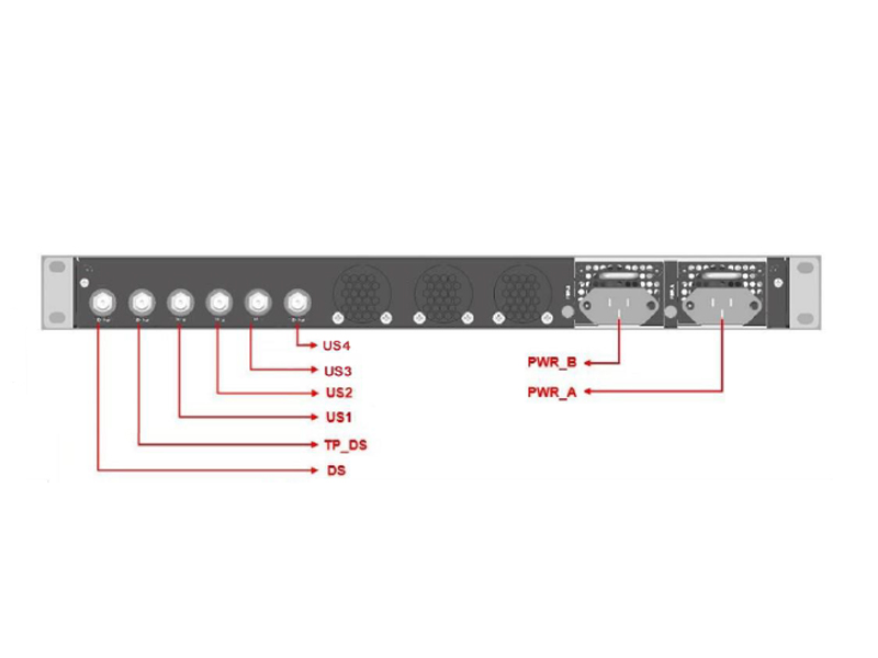CMTS Docsis 32x8 channel 3.1, 3.0, 2.0 – CC8800-D-P2 - Image 3